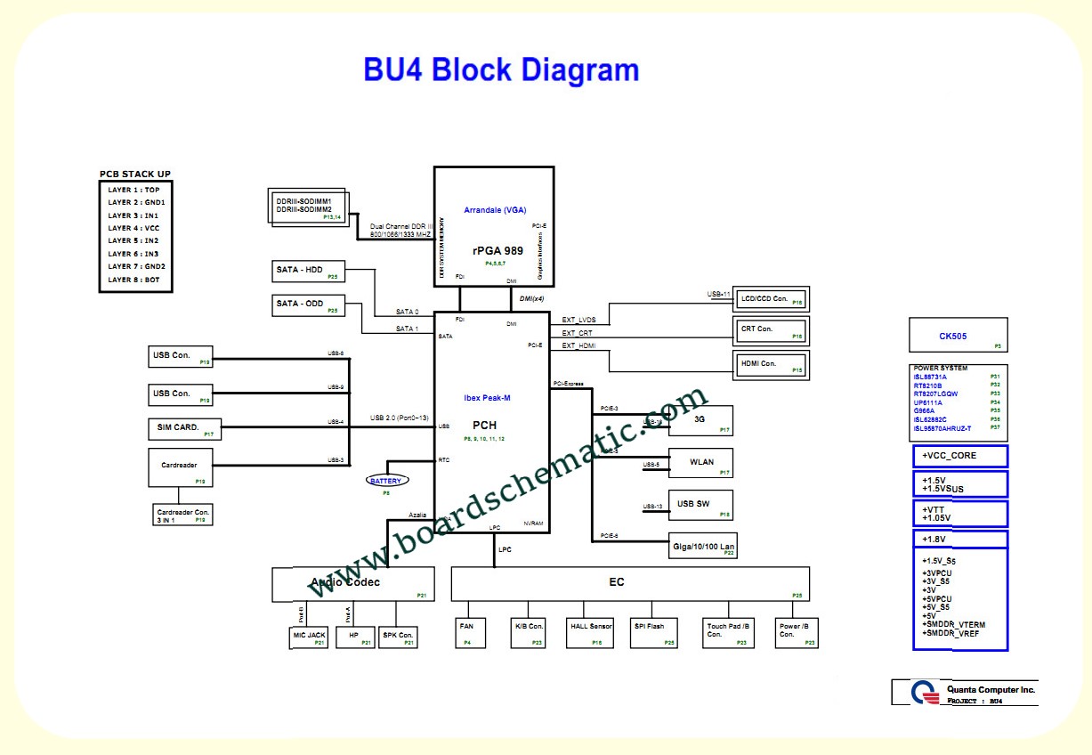 Toshiba Satellite L630 Board Block Diagram